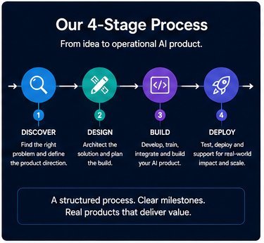 Why Organizations Work With Us